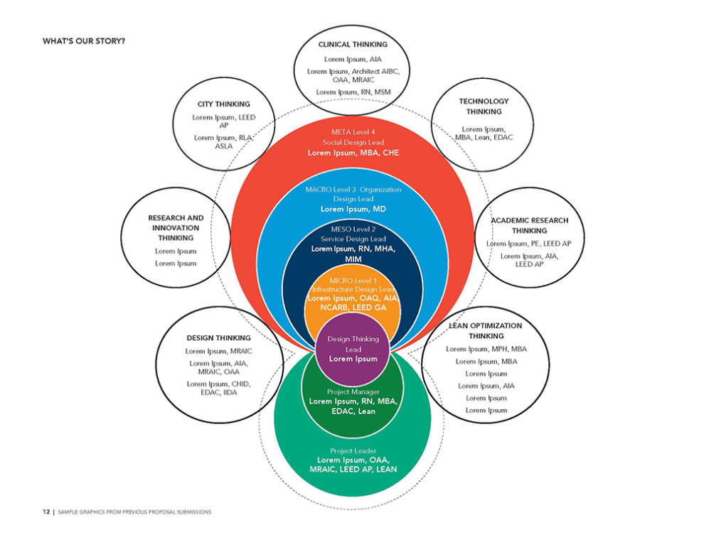 Viola Ng Portfolio | Organizational Chart